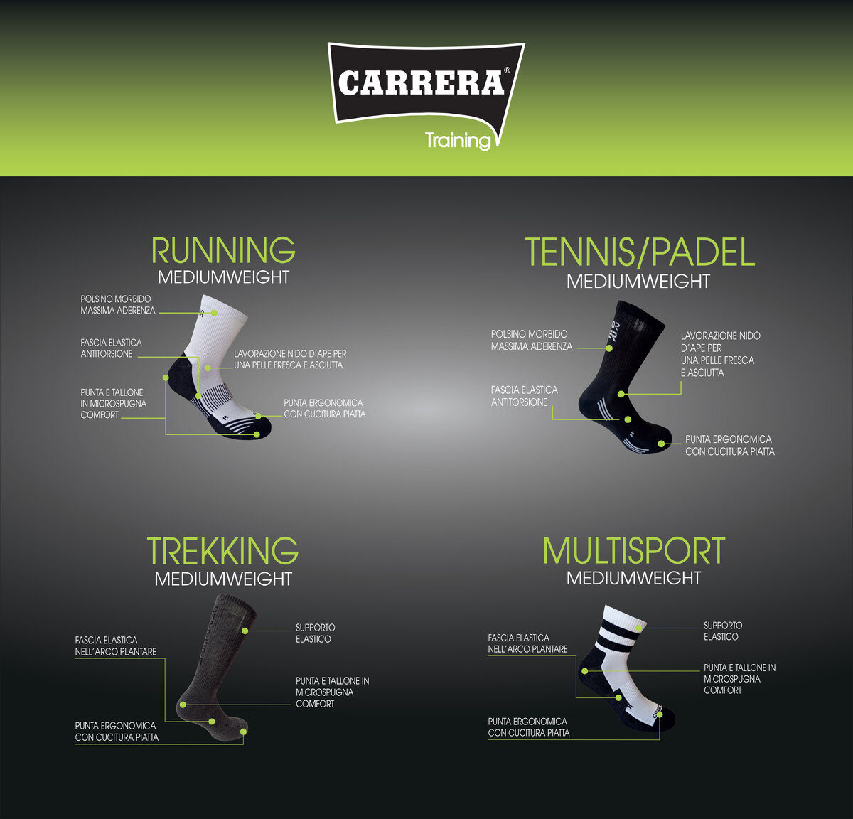 Carrera Jeans Training โ calzetteria tecnica Running Padel Trekking
